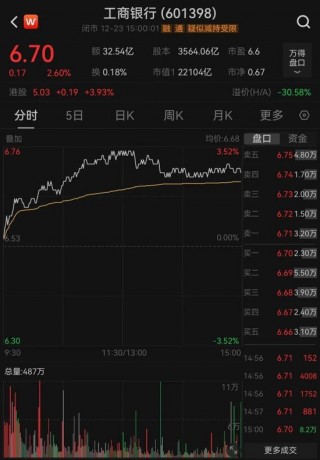 四大行，创新高！