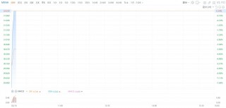 Moderna股价剧烈波动触发盘中熔断