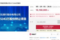 有城商行股权跌成白菜价？河北银行千万股份降价20%二拍 每股不到1块6