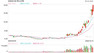 鸿蒙概念持续拉升 常山北明等十余股涨停