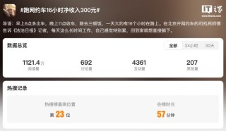 北京月入 6-8K，“跑网约车 16 小时净收入 300 元”登微博热搜