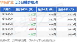注意风险！大牛股华钰矿业突发重磅的简单介绍