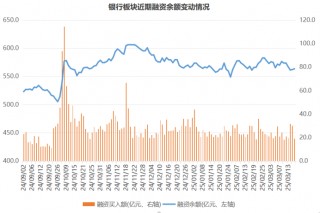 银行股缓步上拱！超三成已跃“10.8”高点，年内新高牛股扫描，这些方向也高占比