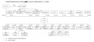“国内更大非公立中医院集团”同仁堂医养拟港股上市，去年刚扭亏