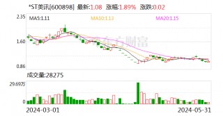 *ST美讯：董事长、董事、独立董事辞职