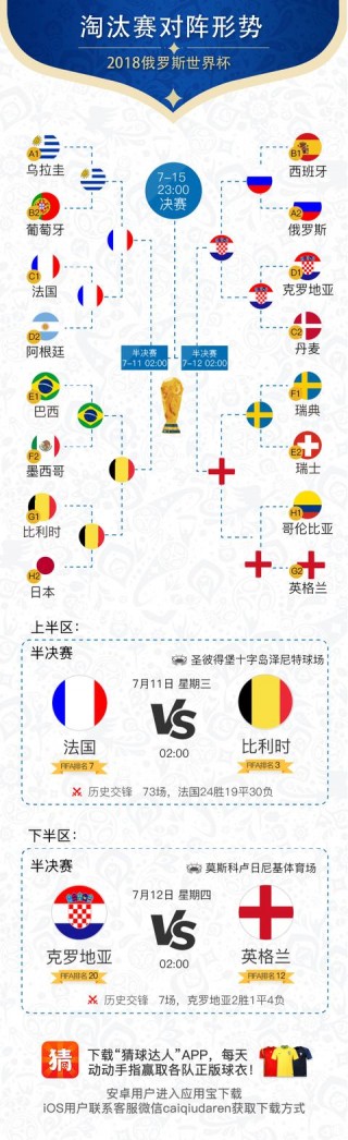 2018世界杯晋级图(2018世界杯对战晋级表)