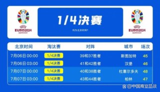 欧洲杯竞猜(欧洲杯竞猜 吞1331点tv)