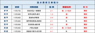 英甲联赛最新比分(2024英甲积分榜)