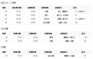 欧洲协会联赛比分(欧足联欧洲协会联赛比分)