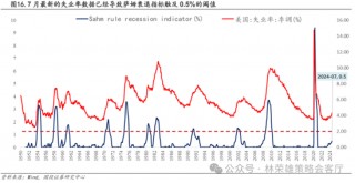 国投策略：A股是跟跌？还是独立行情？