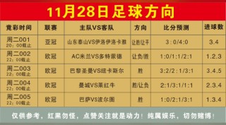 竞彩比分推荐(竞彩今天5场预测)