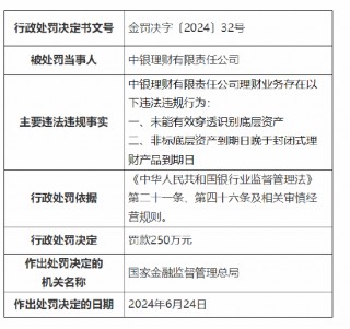 中银理财被罚250万元！因未能有效穿透识别底层资产等