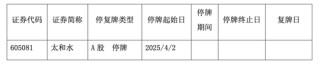 实控人谋划股权 *** ，太和水困境求变