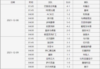 2021欧冠赛程表(2021欧冠最新赛果)