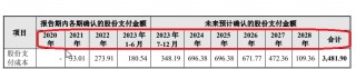 毓恬冠佳IPO：低价突击股权激励显著偏离公允价值 会计处理被质疑利润调节