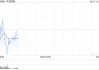 中芯国际根据2014年股份奖励计划发行124.96万股