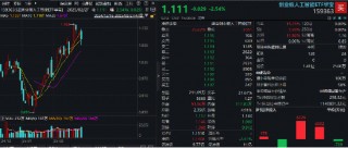 算力大调整，创业板人工智能ETF华宝（159363）全天振幅近5%！DeepSeek提振，英伟达产业链或有补涨预期