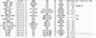 英伦三岛欧洲杯(英伦三岛总共有五支国家队)