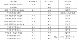 “12宗罪”爆料指向兴银基金！第二项爆料与事实部分相符