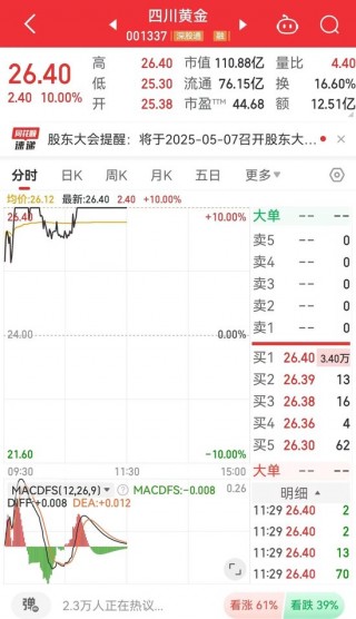 国际金价创新高，A股、港股黄金概念股大涨！国内部分品牌金饰价格涨破1000元/克！
