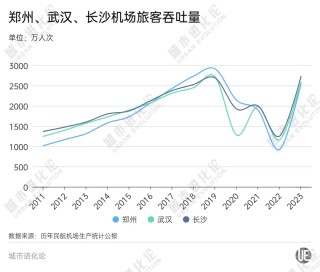 贴身“攻防”，谁是中部航空之一城？