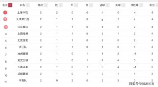中超历史总积分榜(中超联赛历史积分榜)