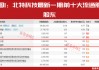 “超级牛散”开始重仓！多股进入上升通道！这个赛道彻底火了