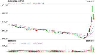 10月11日操盘必读：影响股市利好或利空消息