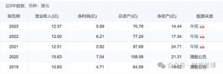 蚂蚁财富28亿要约收购这家香港上市券商，两年前曾被挂横幅追讨租金，创始人叶茂林两年薪酬超4600万