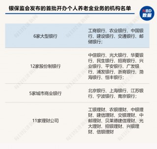 商业银行抢滩个人养老金业务(商业银行养老金融业务发展的现状和建议)