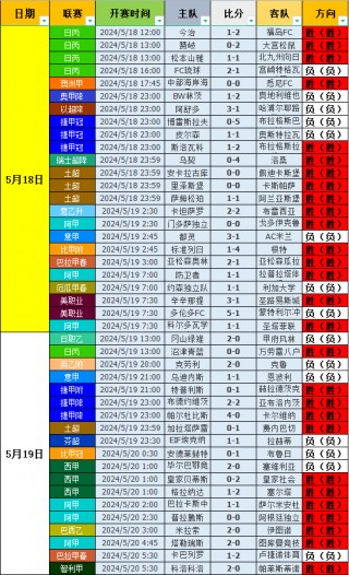 球探比分即时足球比分官网手机(球探比分即时足球比分官网手机版探球,意甲排行榜)