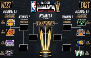 nba历届季后赛对阵表(nba历届季后赛录像回播)