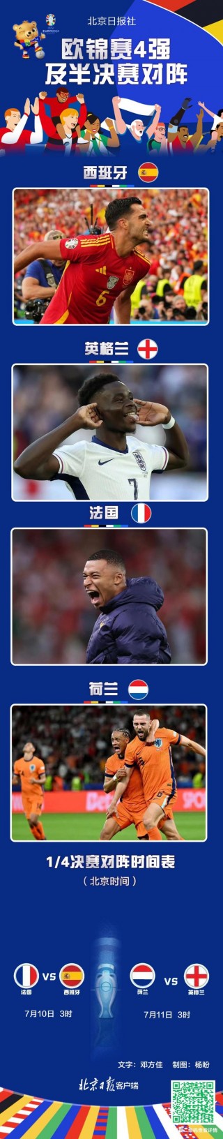 欧洲杯四强(欧洲杯四强对阵分析)