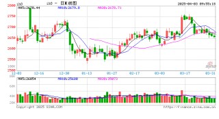 光大期货：4月3日金融日报