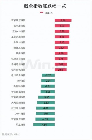 融资额飙升287%！香港IPO火了