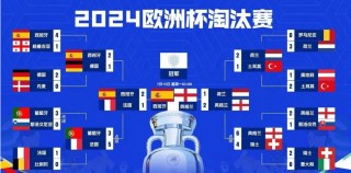 u20世界杯2023赛程(u20世界杯2023赛程表)