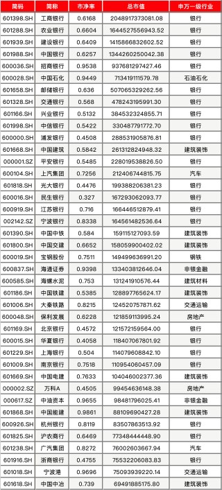 破净股逆势爆发！市值管理指引落地，市场风格切换成功了吗？