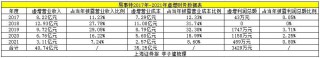  *** 重罚5家公司！详情来了