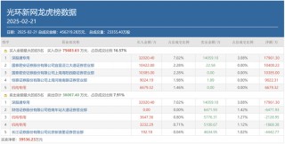 A股成交重回2万亿，顶级游资有了新偏好，这类个股成“新宠”