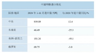 甲醇：长风破浪会有时 直挂云帆济沧海