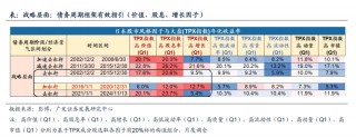 广发资产研究：债务周期日本股市投资的历史经验