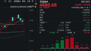 探底回升后，下周A股怎么走？昨晚《新闻联播》值得细品
