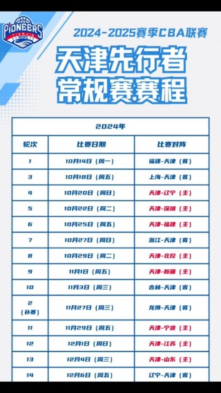 今天cba赛程(今天cba赛程安排)