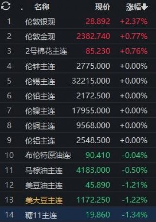 花旗集团下调铁矿石目标价(花旗集团的出现为什么会引起全球金融界的震动?)