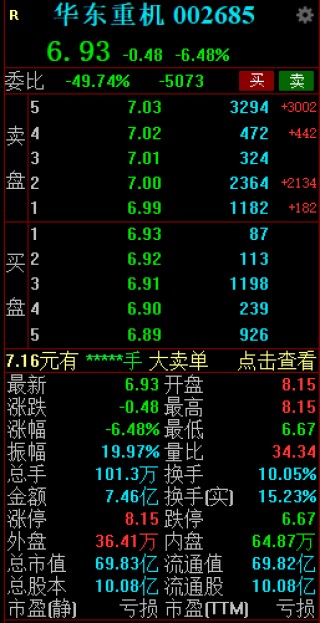 华东重机直线跳水跌停 上演天地板