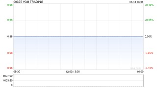 YGM TRADING将于10月23日派发末期股息每股0.1港元