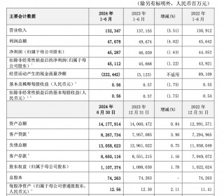 重磅！工行、农行、建行、中行、交行、邮储银行六大行，已全部公布！