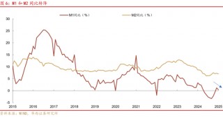 华西证券：社融7万亿，钱都去哪了
