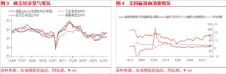 东海期货：美联储降息预期整体降温，美元整体偏强
