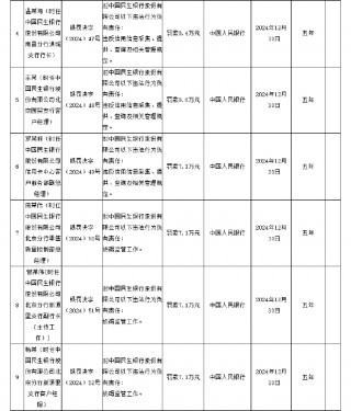 民生银行被罚没1804.57万元 涉及违反账户管理规定等8项违法行为
